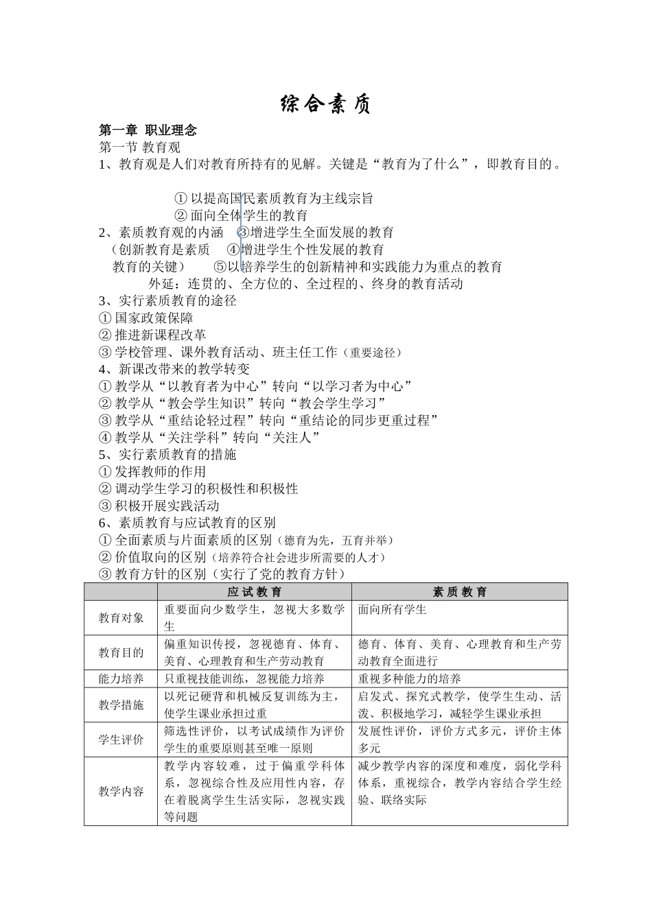 2025年中学综合素质考试知识点梳理_第1页