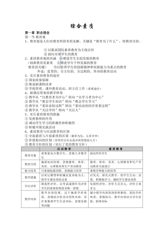 2025年中学综合素质考试知识点梳理