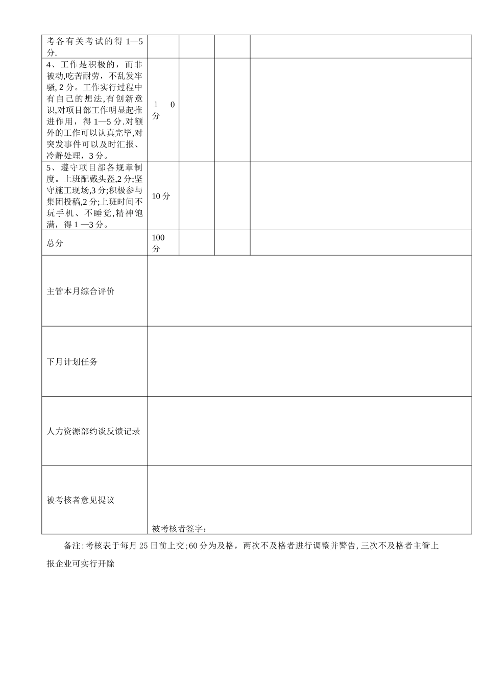 2025年施工员考核表_第2页