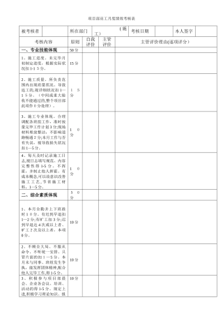 2025年施工员考核表