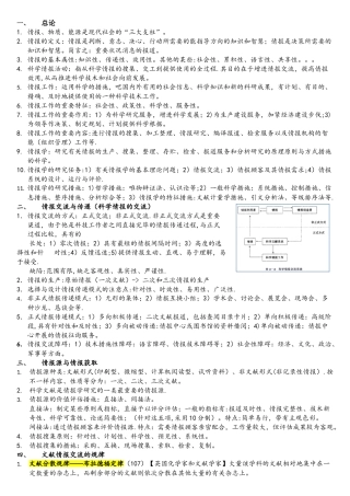 2025年情报学概论考点