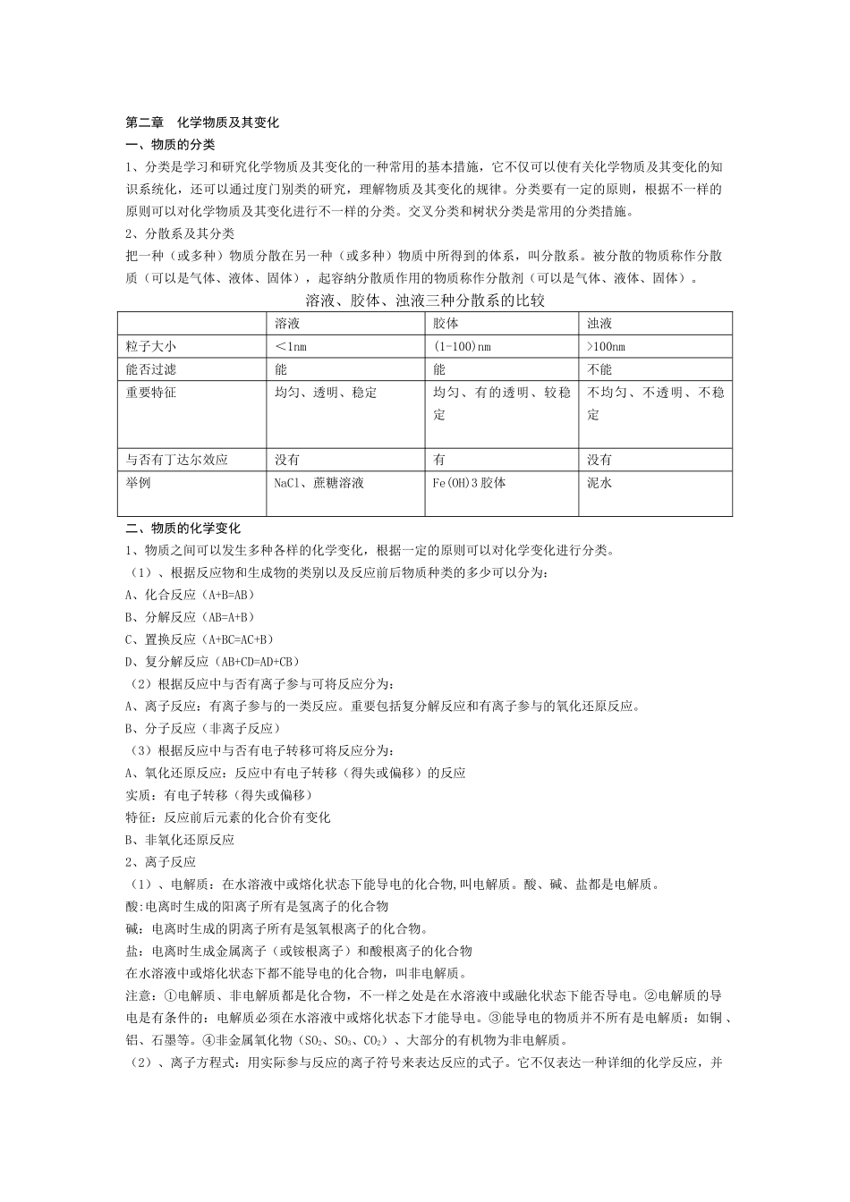 2025年高中化学必修一第二章知识点总结及练习_第1页