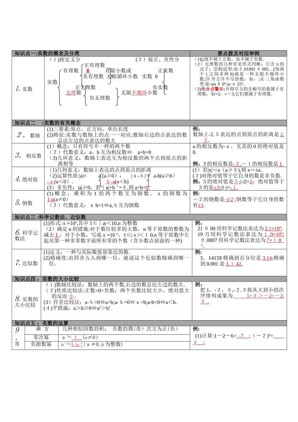 2025年初中数学知识点整理表格版试卷教案_第2页