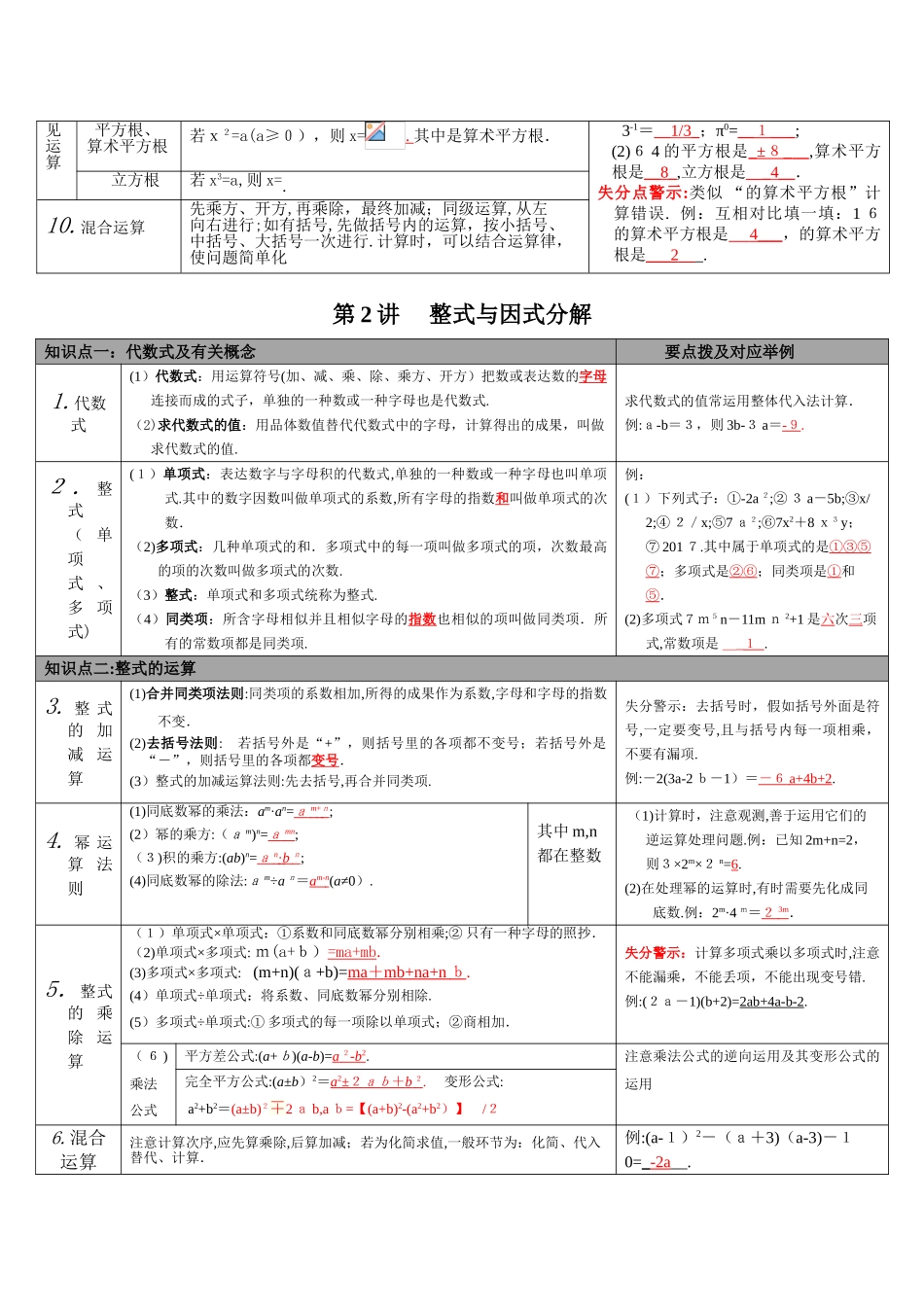 2025年初中数学知识点整理表格版试卷教案_第3页