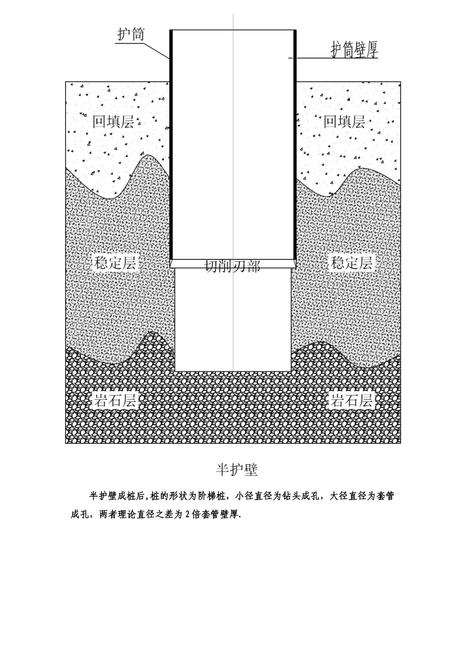 2025年浅谈搓管机全套管施工_第2页