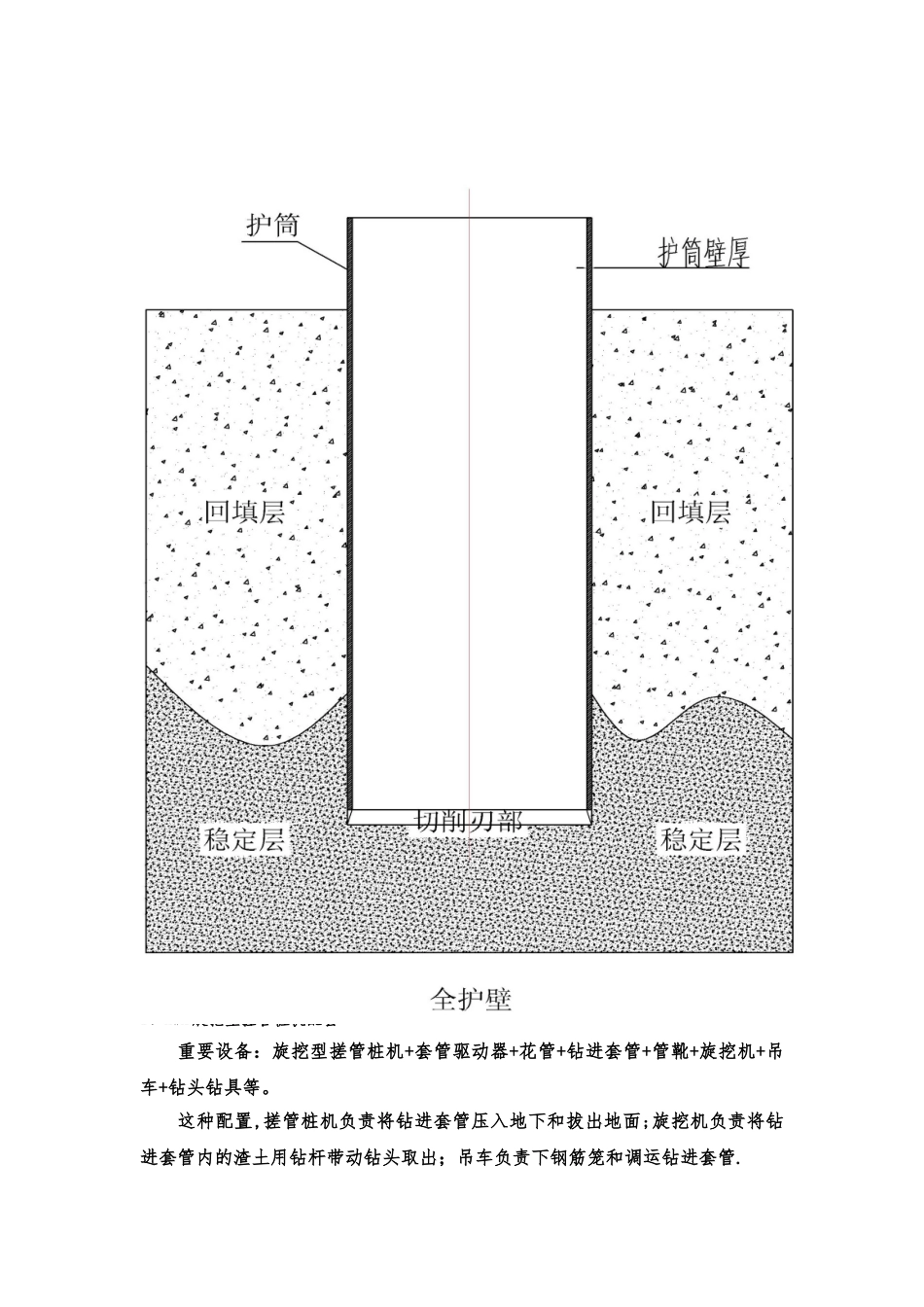 2025年浅谈搓管机全套管施工_第3页