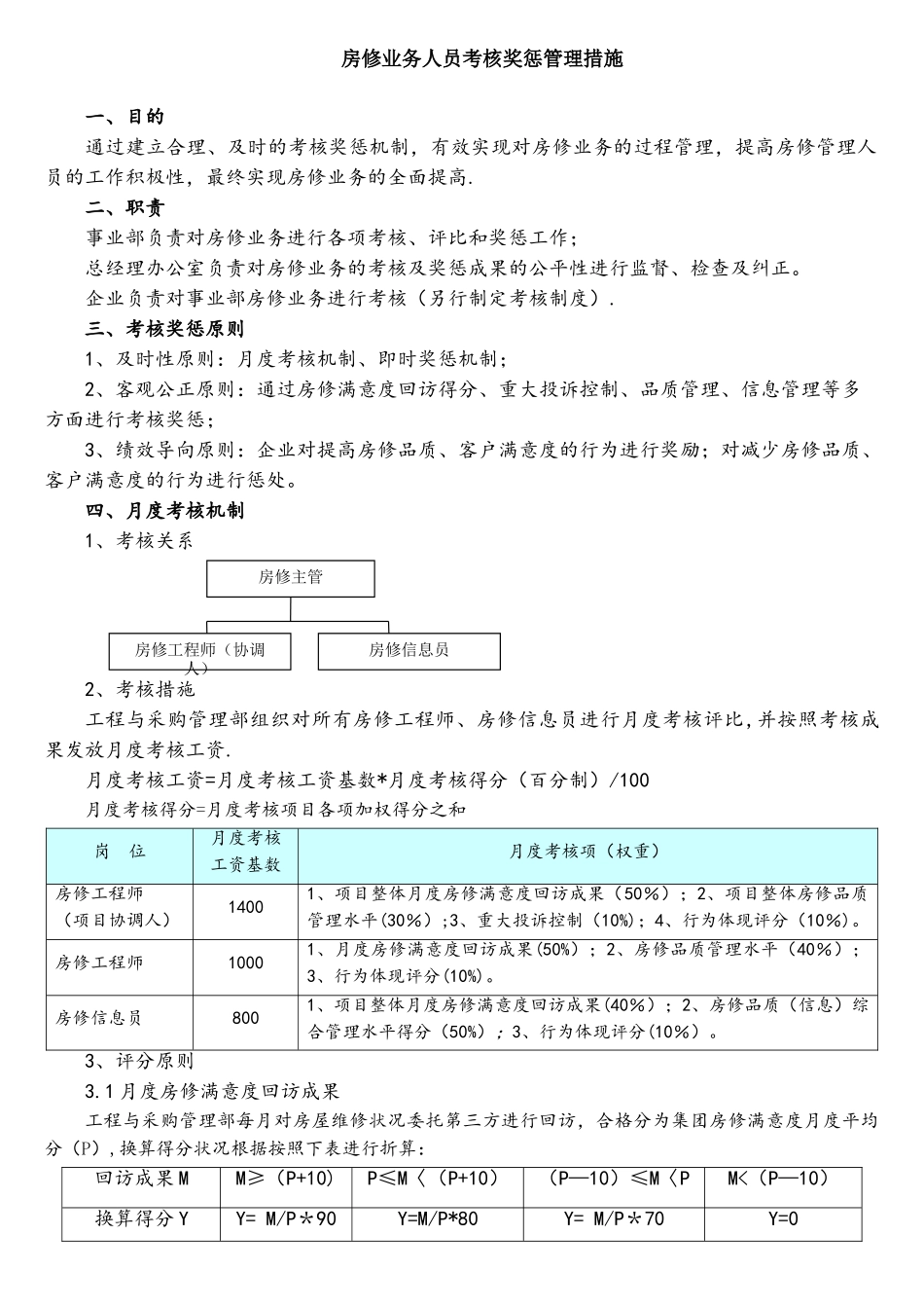 2025年房修业务人员考核奖惩管理_第1页