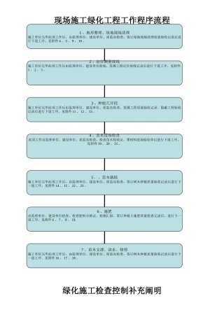 2025年施工管理现场施工l绿化工程全套表格汇总