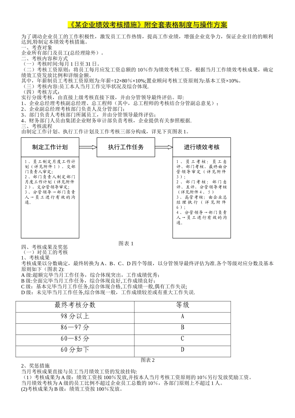 2025年公司绩效考核办法附全套表格及操作方案62703试卷教案_第1页