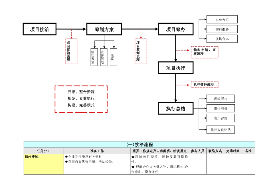 2025年公司全套详细活动策划执行流程_第2页