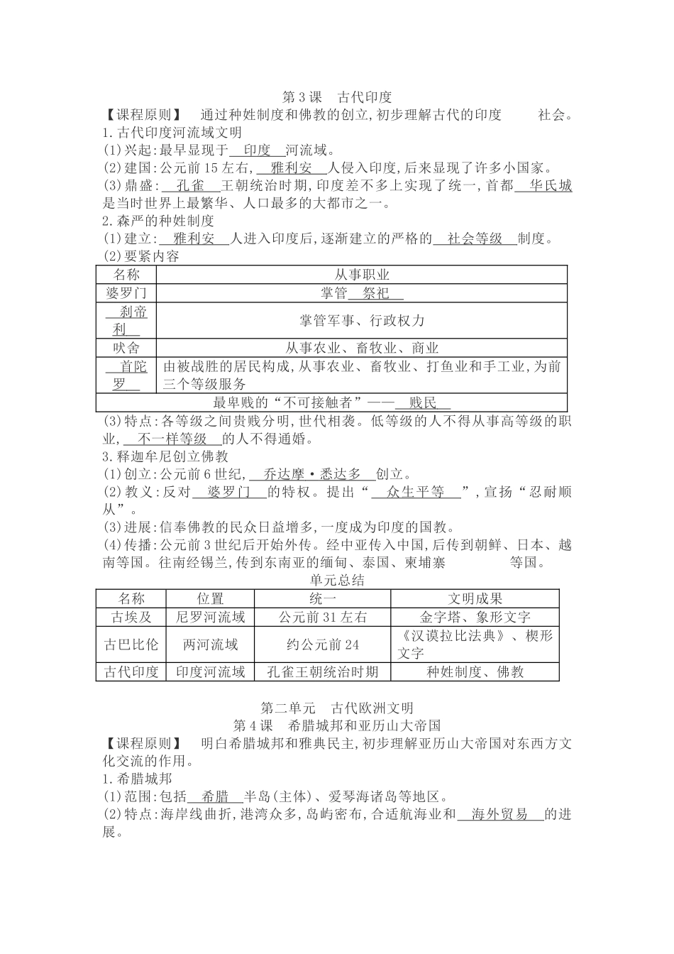 2025年部编人教版历史九年级上册知识提纲全册_第2页