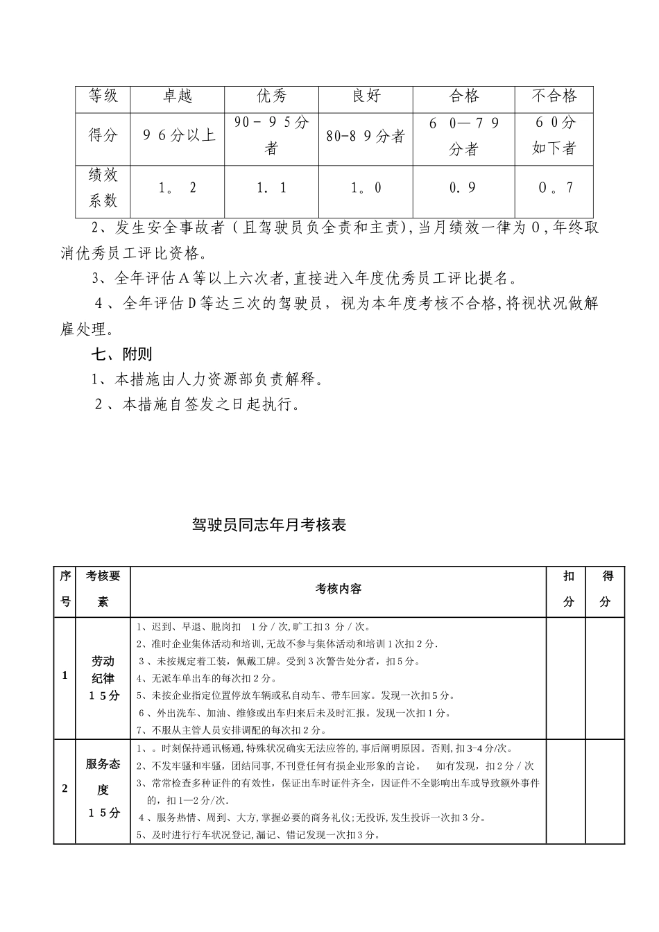 2025年公司驾驶员考核办法_第2页