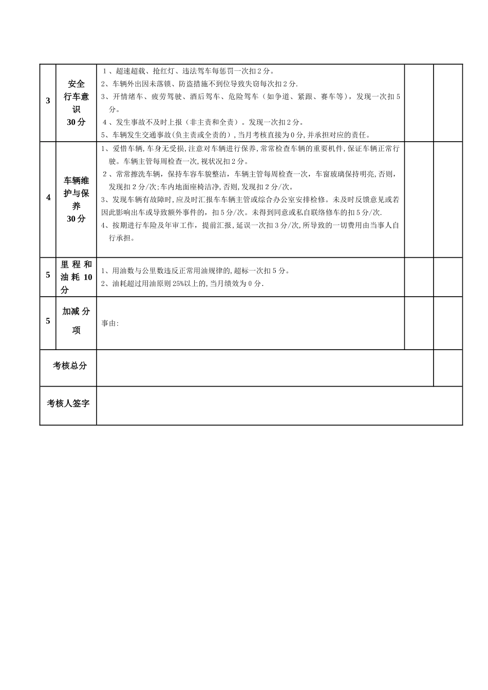 2025年公司驾驶员考核办法_第3页
