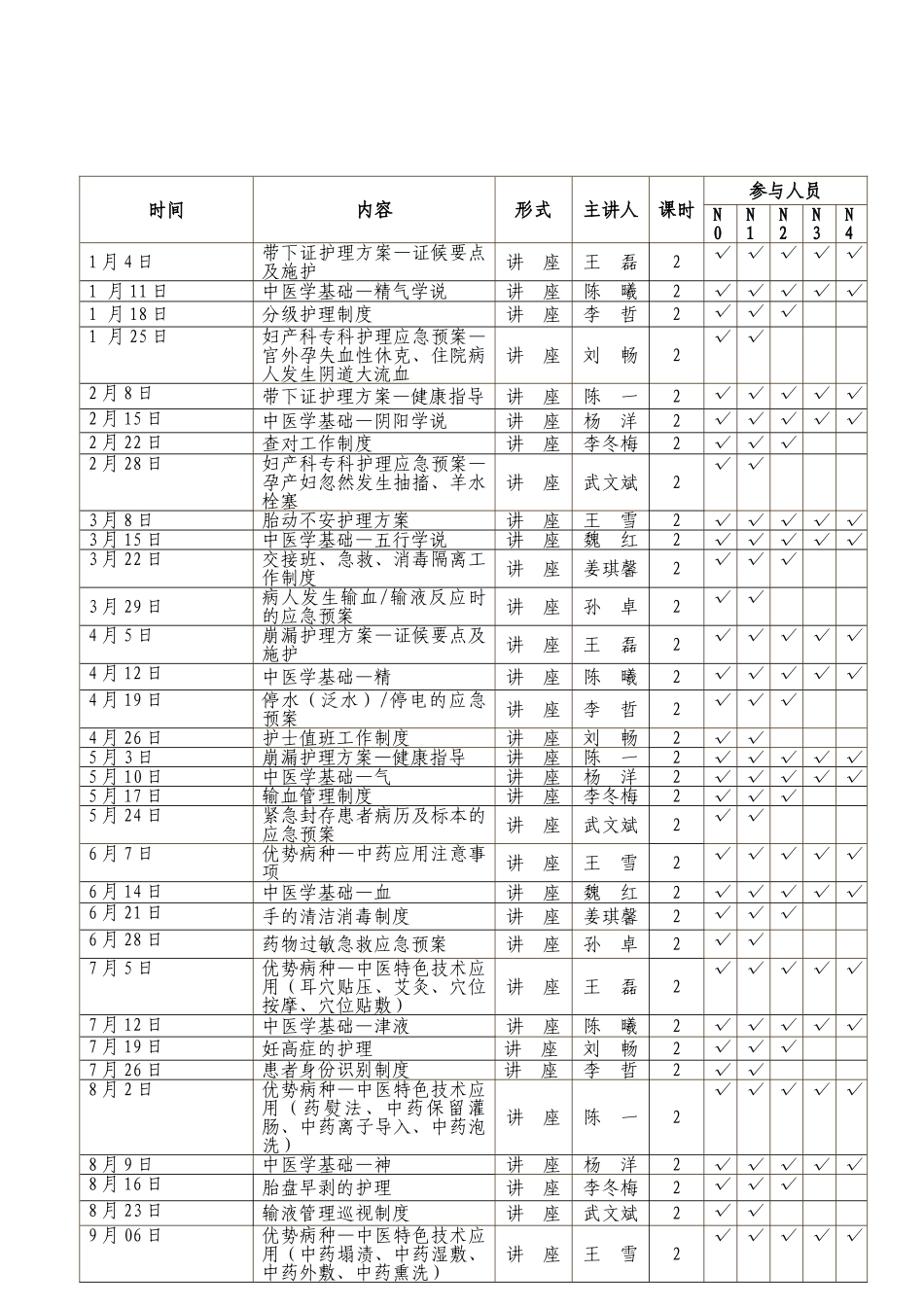 2025年年妇产科继续教育培训计划_第2页