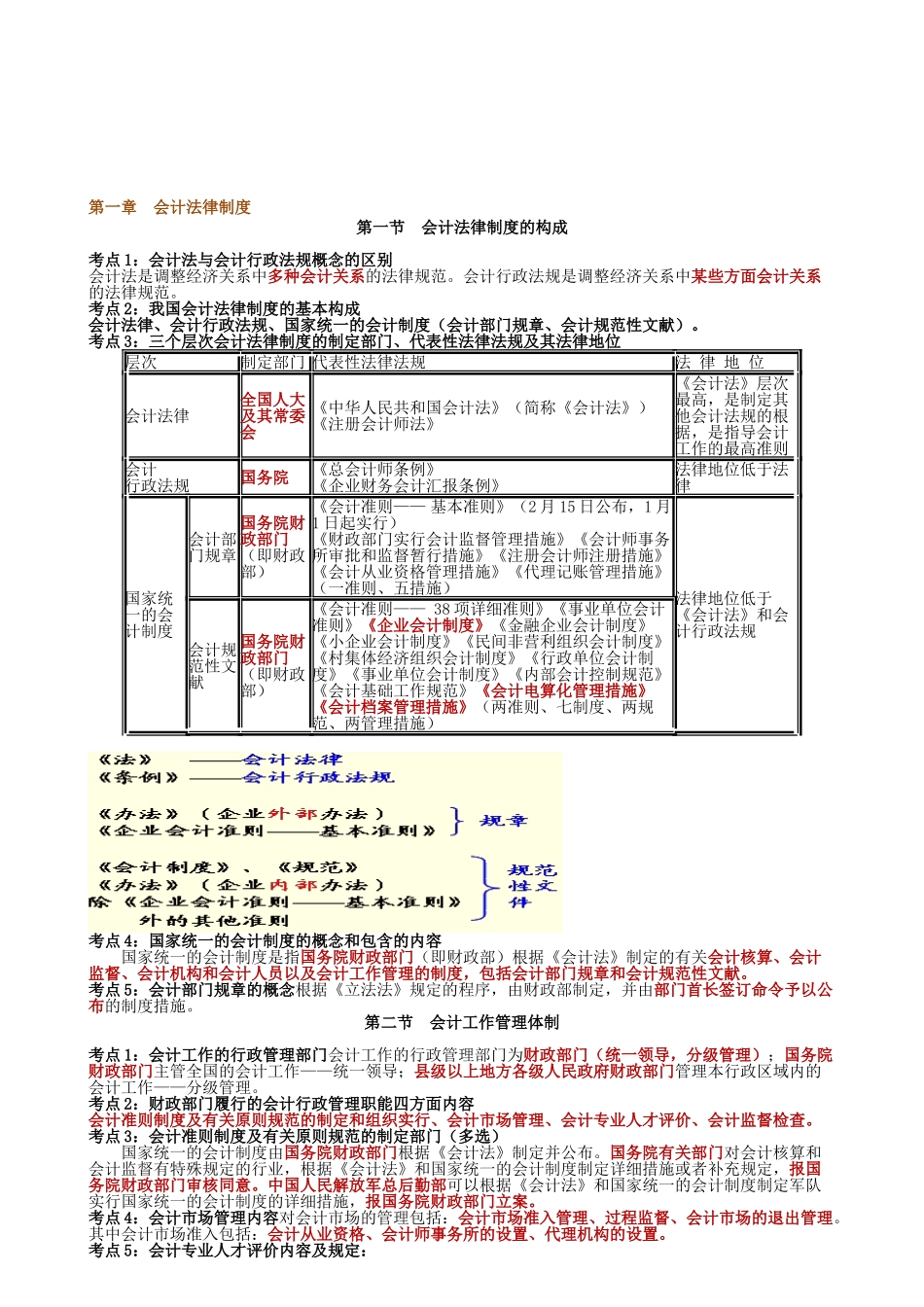 2025年财经法规考点知识精华总结_第1页