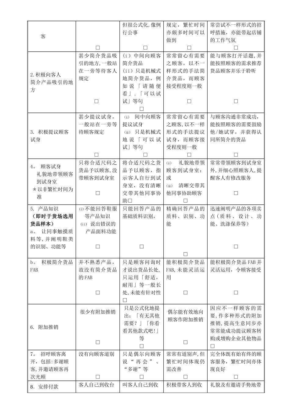 2025年导购员考核表_第3页