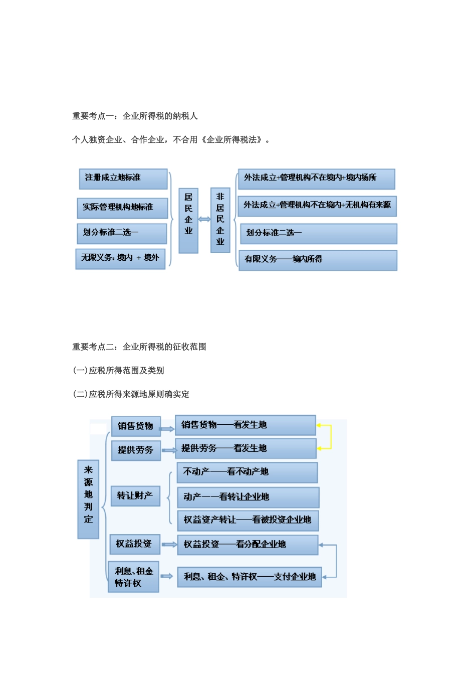 2025年中级会计职称考试中级经济法知识点第七章企业所得税法律制度_第2页
