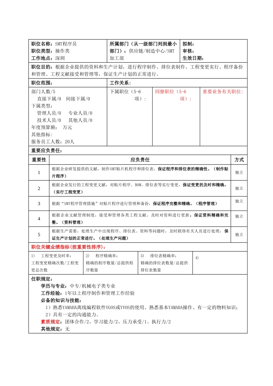 2025年职位说明书SMT程序员_第1页