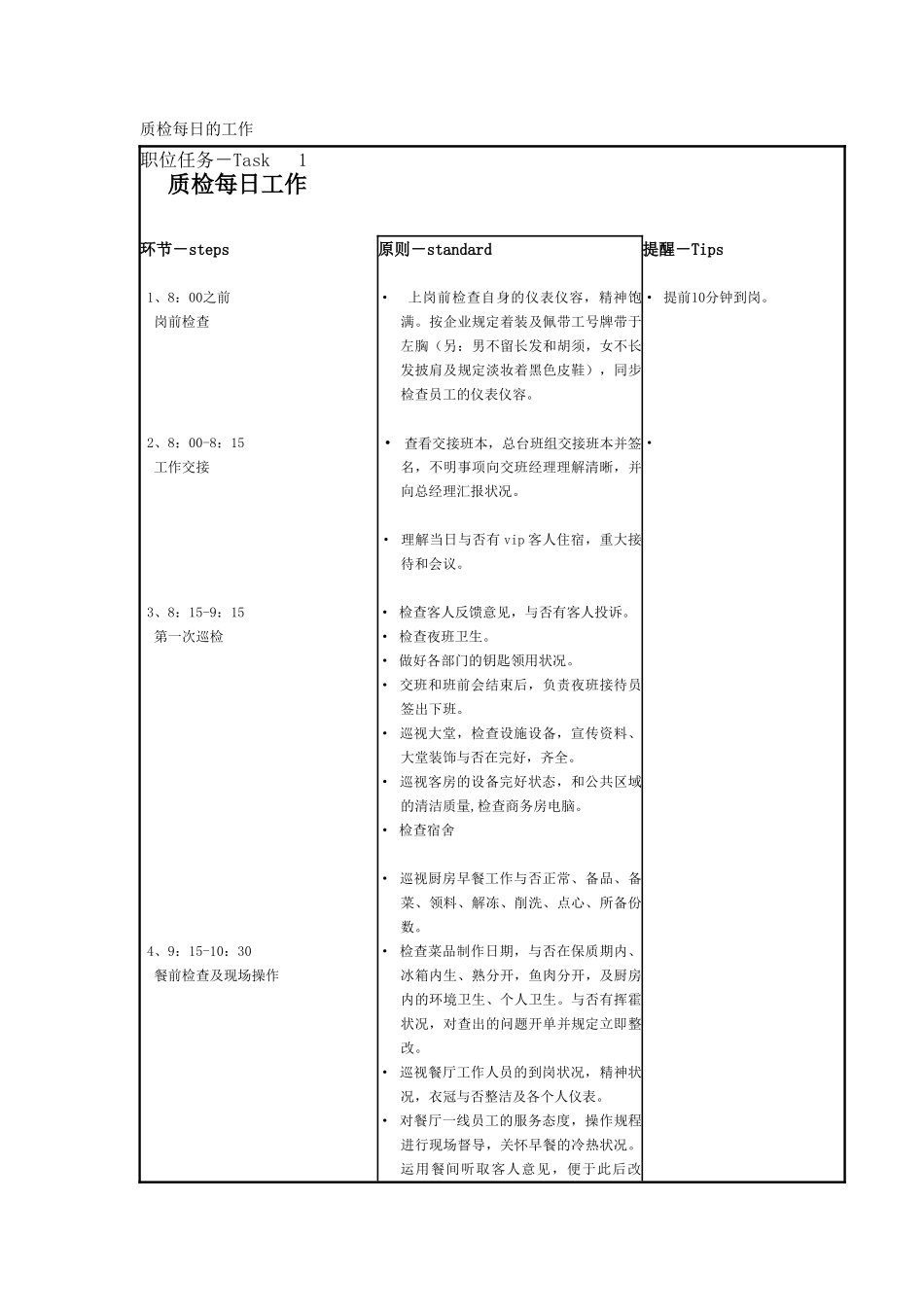 2025年质检员的岗位职责及工作内容说明书_第2页