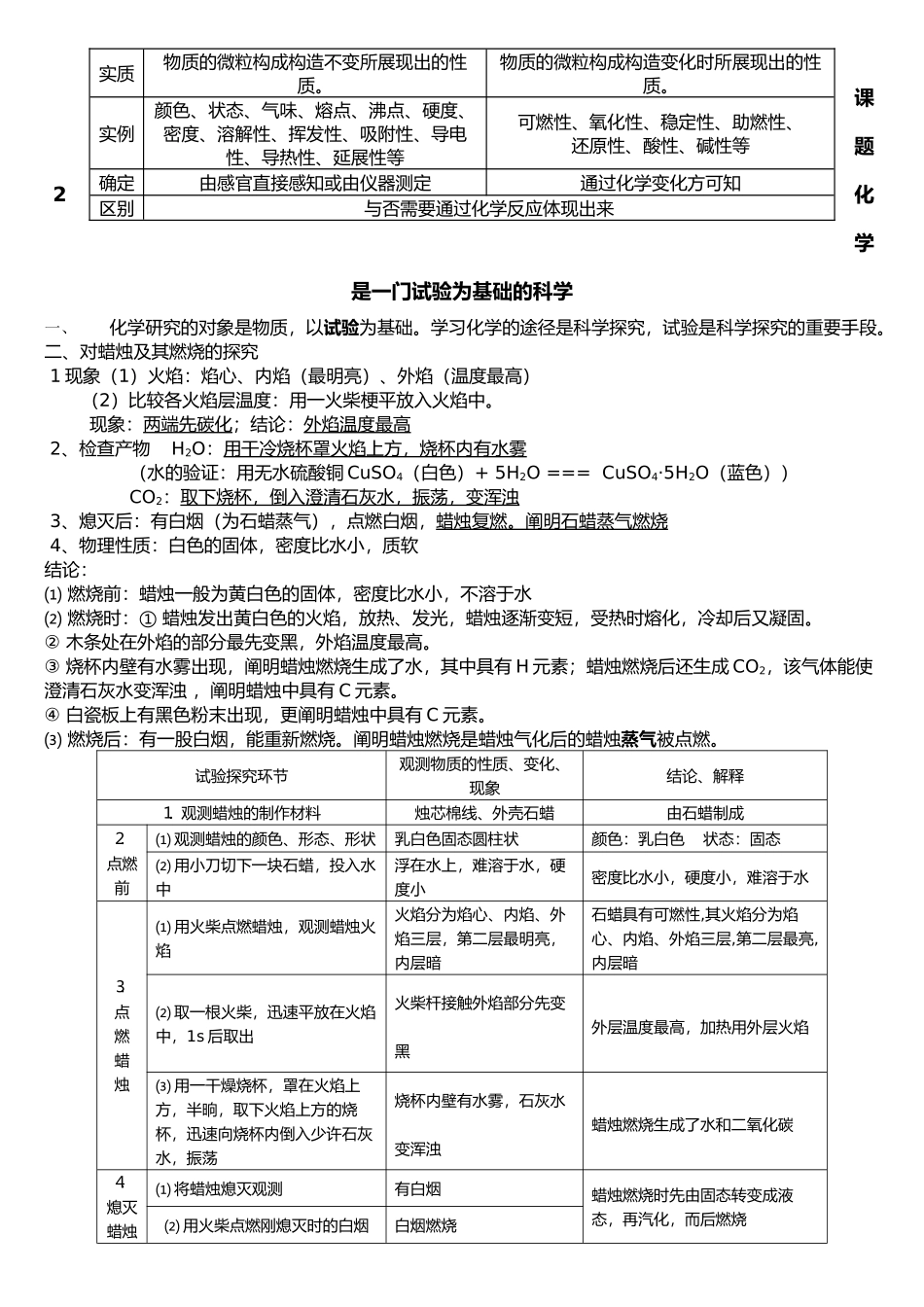 2025年新人教版年九年级化学全册单元考点知识总结_第2页