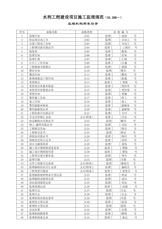 2025年水利工程建设项目施工监理规范全套