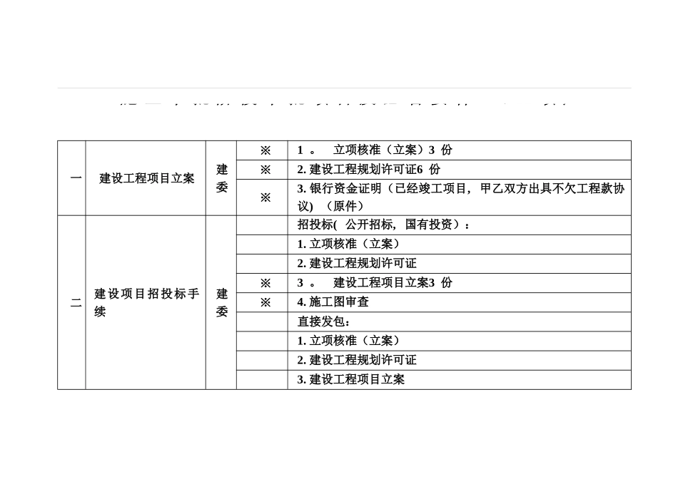 2025年施工管理施工审批阶段审批项目及要件_第1页