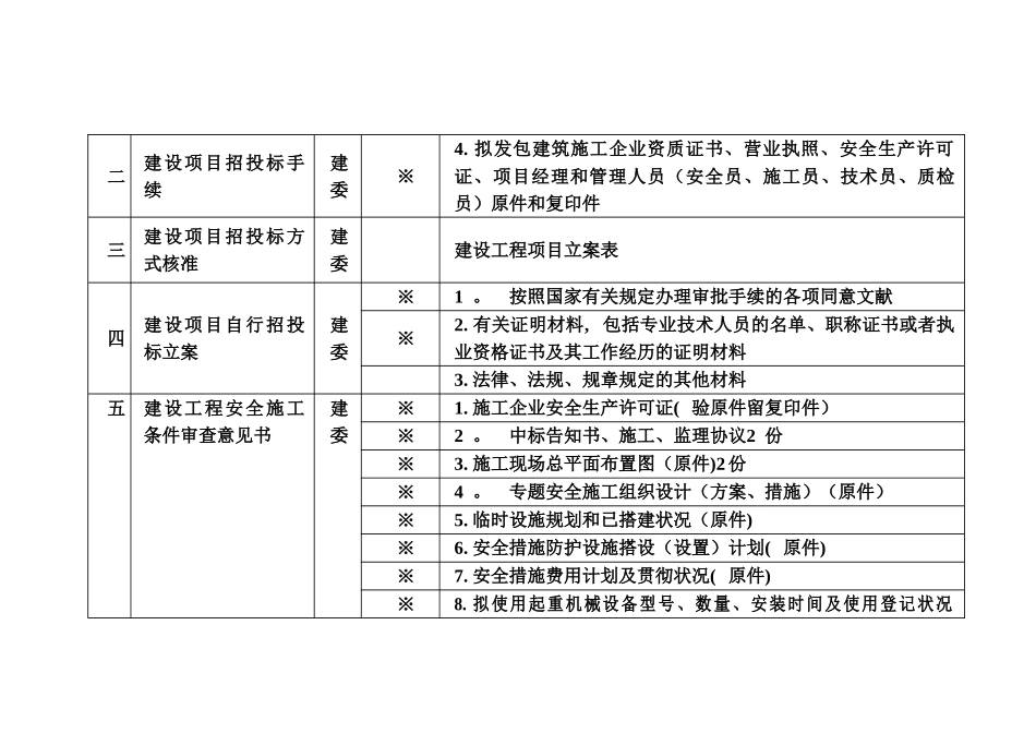 2025年施工管理施工审批阶段审批项目及要件_第2页