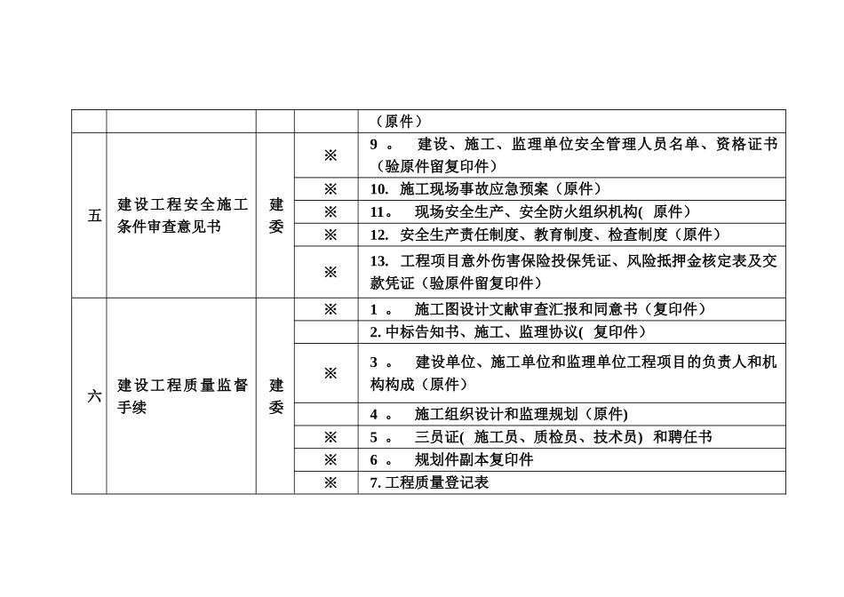 2025年施工管理施工审批阶段审批项目及要件_第3页