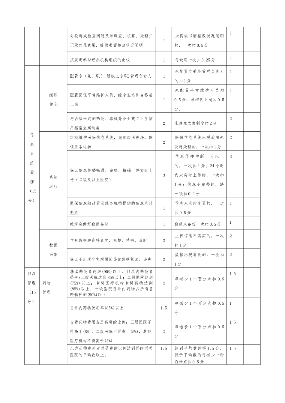 2025年信用等级考核_第2页