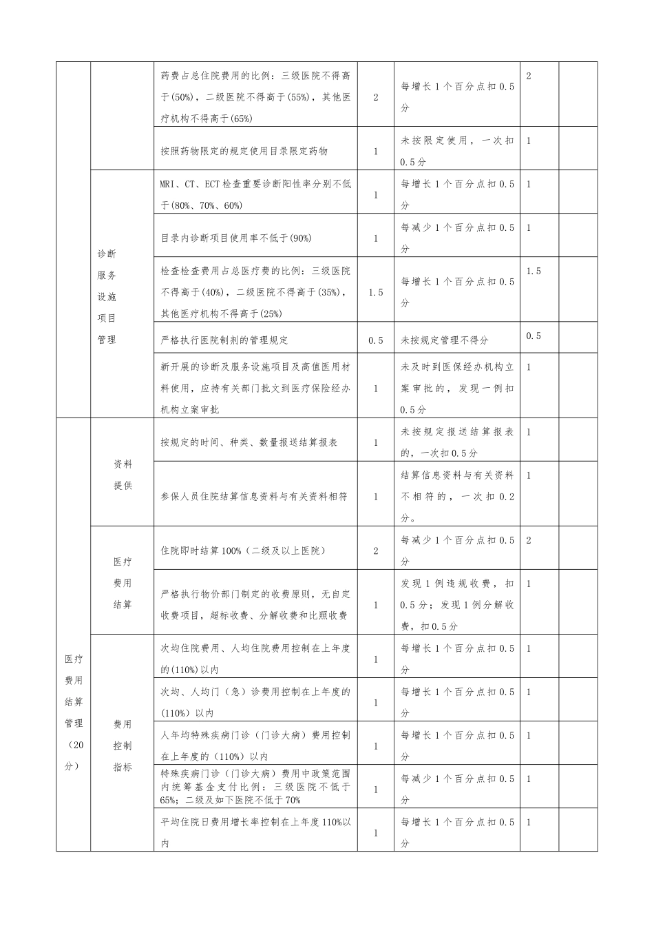 2025年信用等级考核_第3页