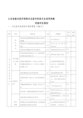 2025年信用等级考核