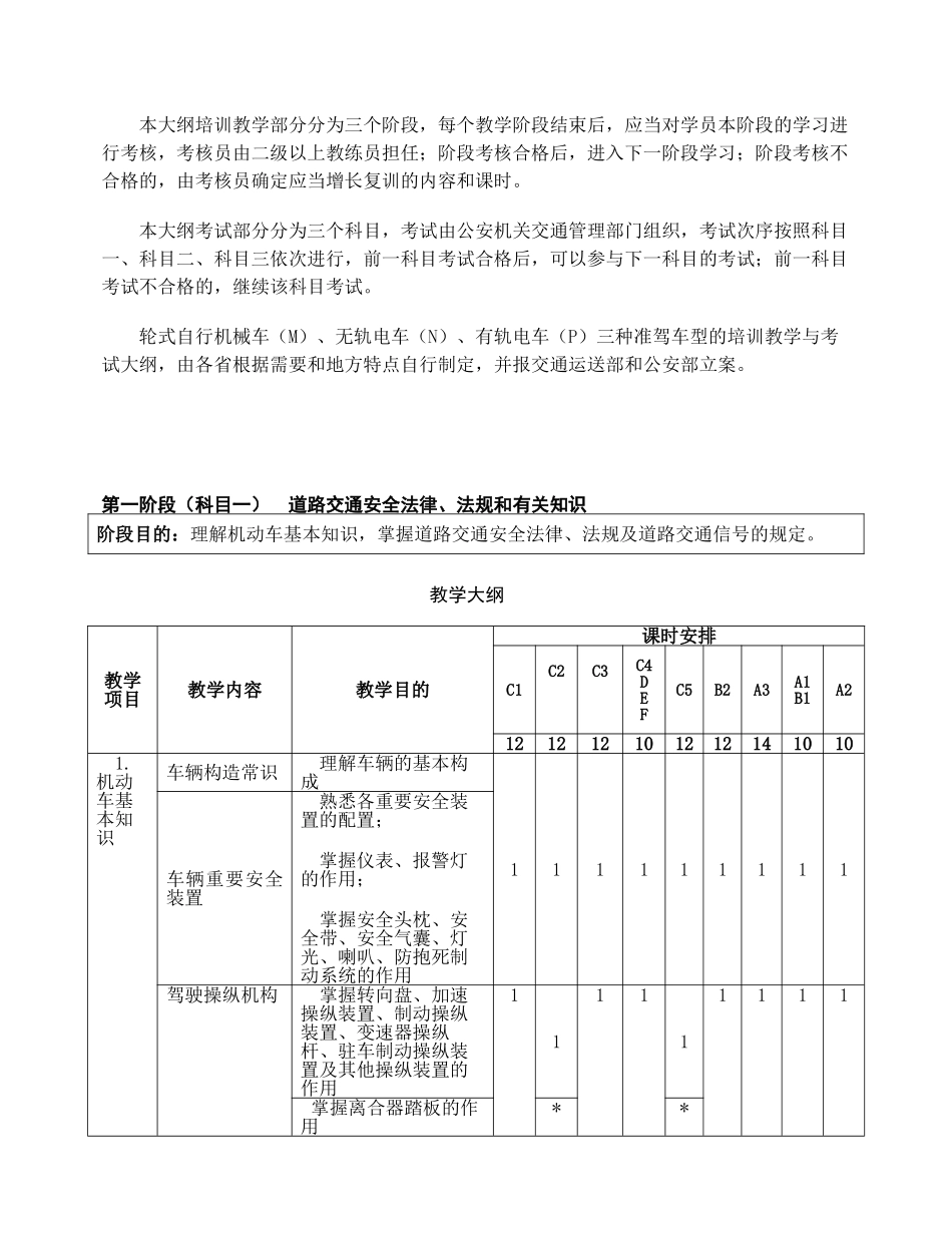 2025年驾照考试新规定机动车驾驶培训教学与考试大纲全文_第2页