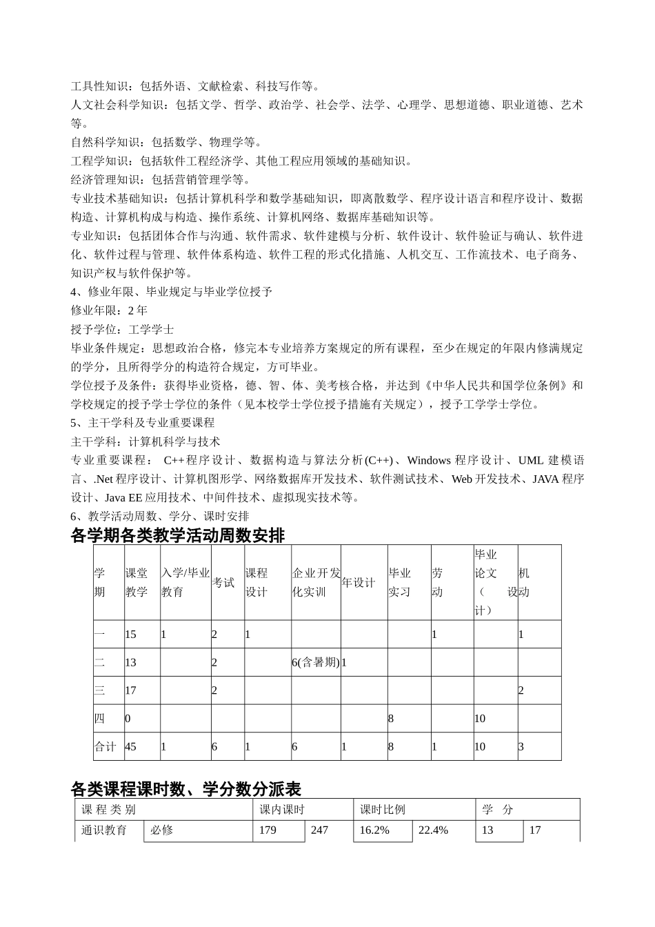 2025年三明学院计算机科学与技术专升本培养方案_第2页