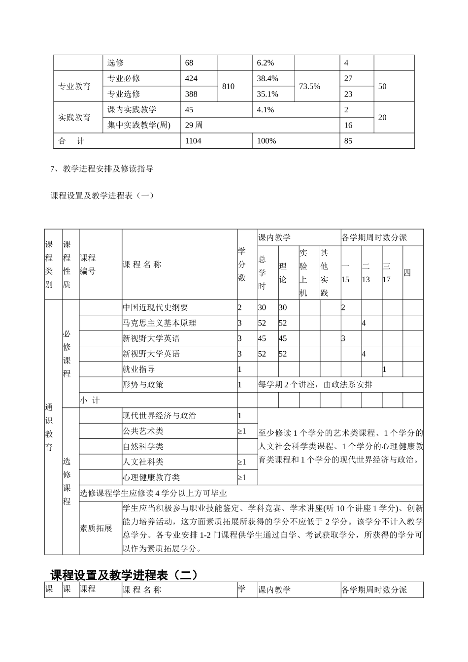 2025年三明学院计算机科学与技术专升本培养方案_第3页