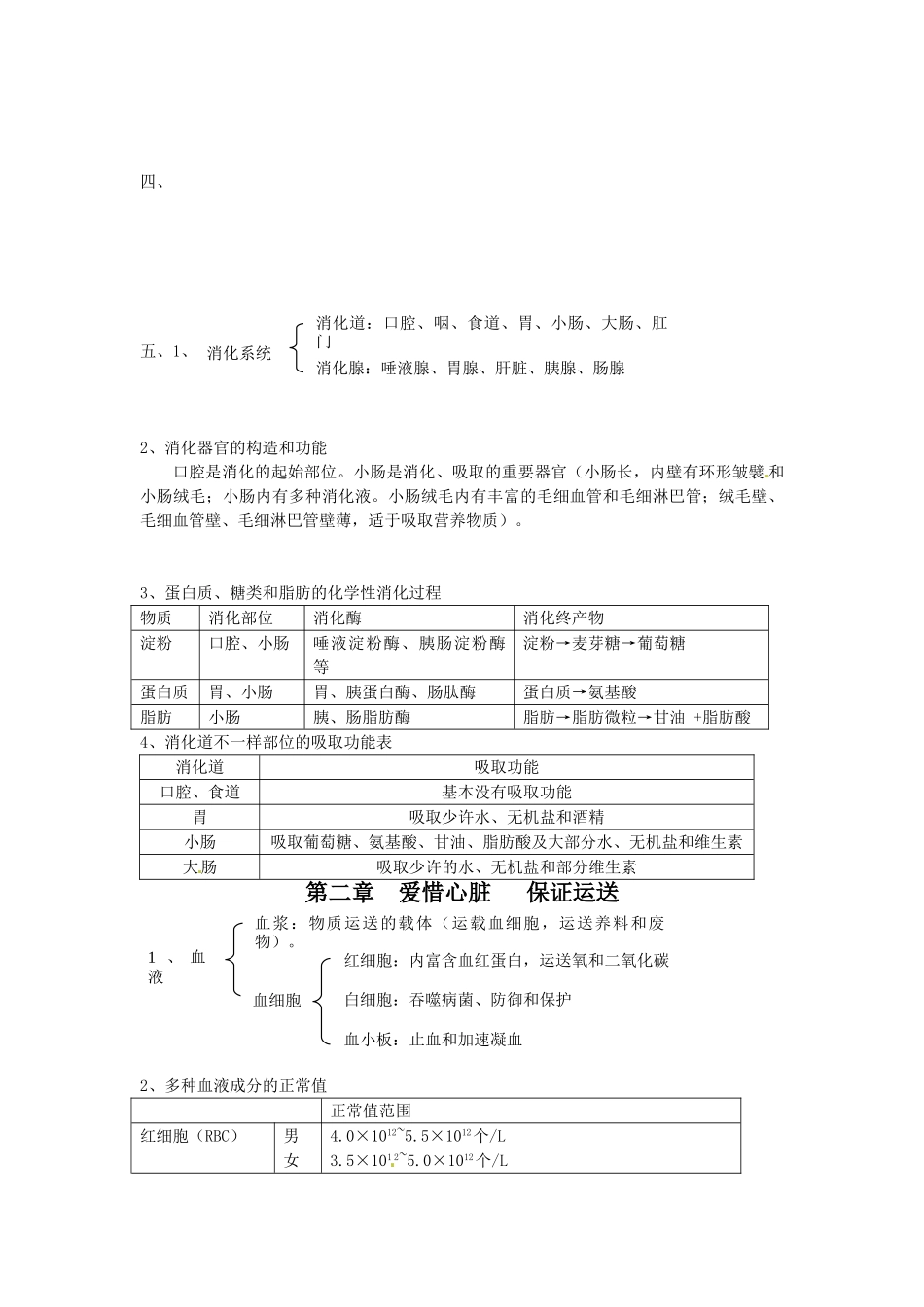 2025年七年级生物下册知识点总结17章冀教版04381教学内容_第2页