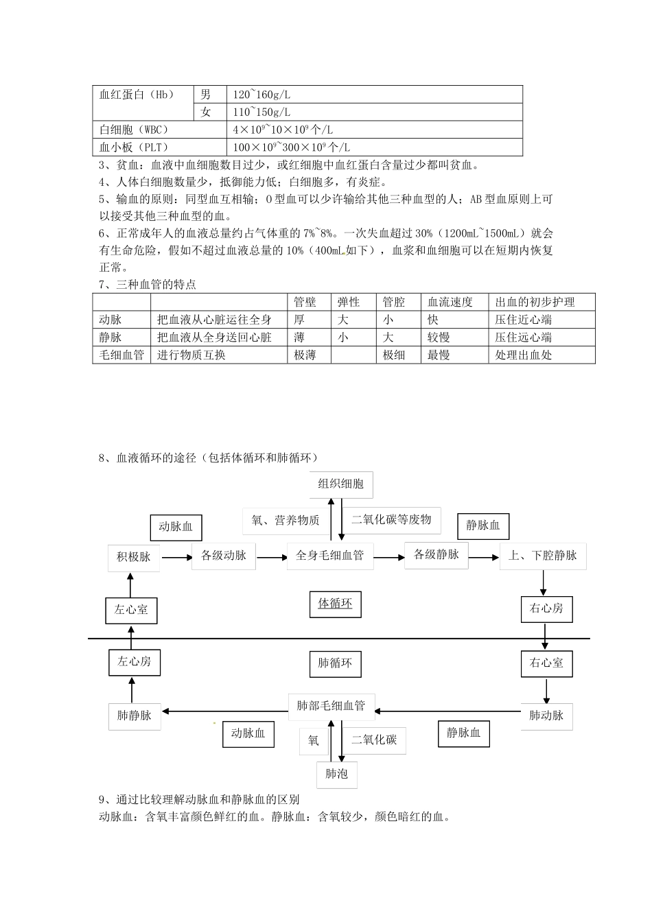 2025年七年级生物下册知识点总结17章冀教版04381教学内容_第3页