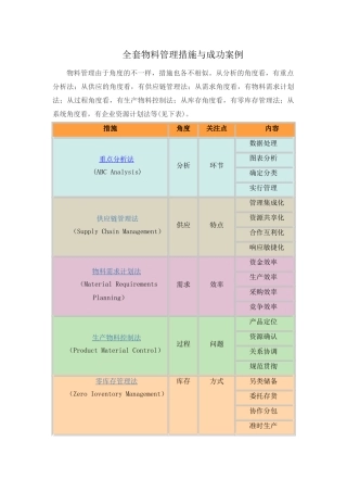2025年全套物料管理方法与成功案例