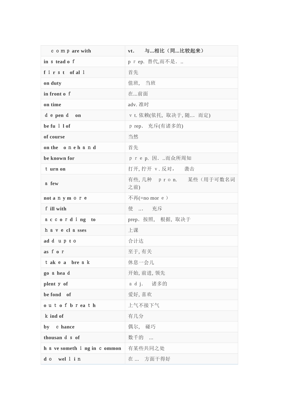 2025年中考英语必考338条核心短语表格记忆法试卷教案_第1页