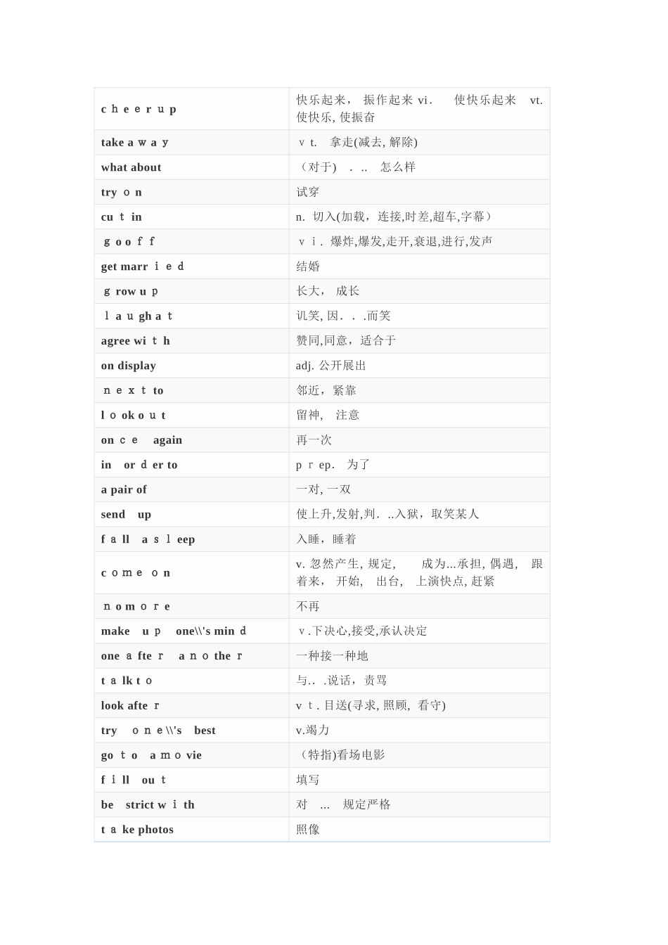 2025年中考英语必考338条核心短语表格记忆法试卷教案_第3页