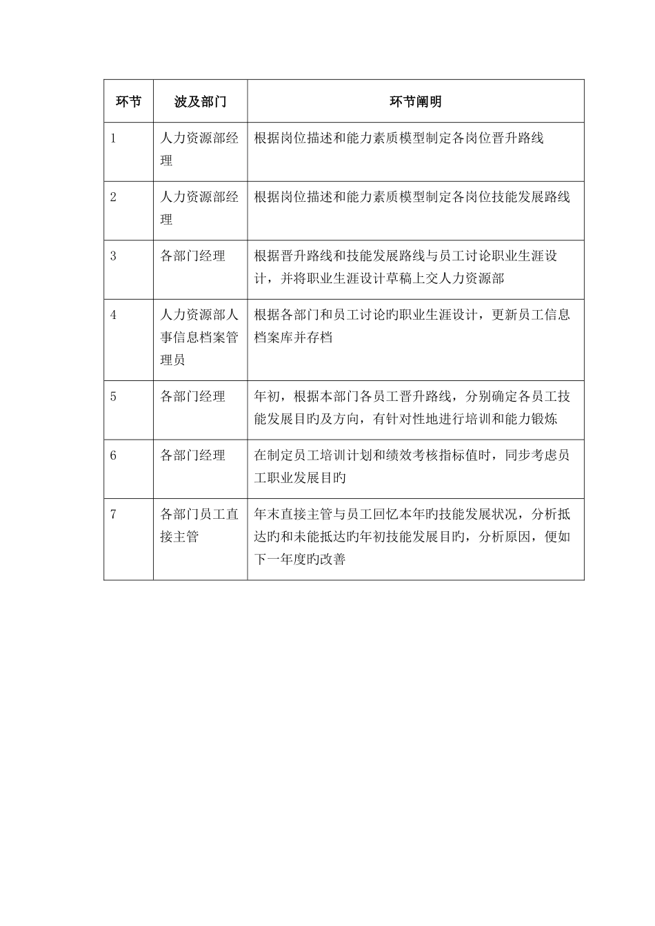 2025年人力资源规划执行与招聘面试_第3页