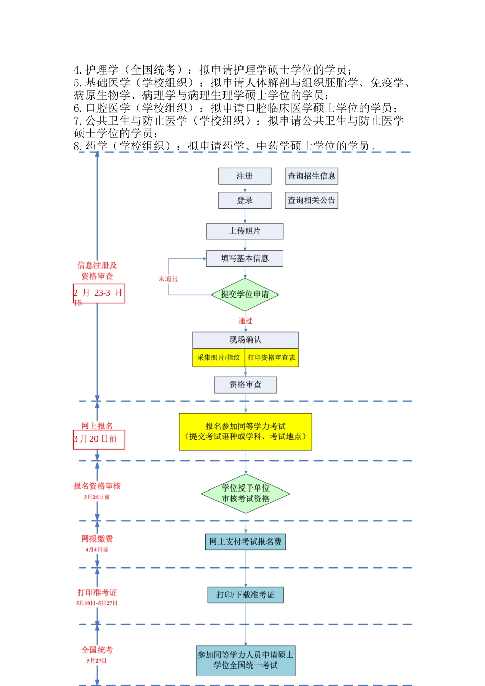 2025年同等学力人员申请硕士学位_第3页