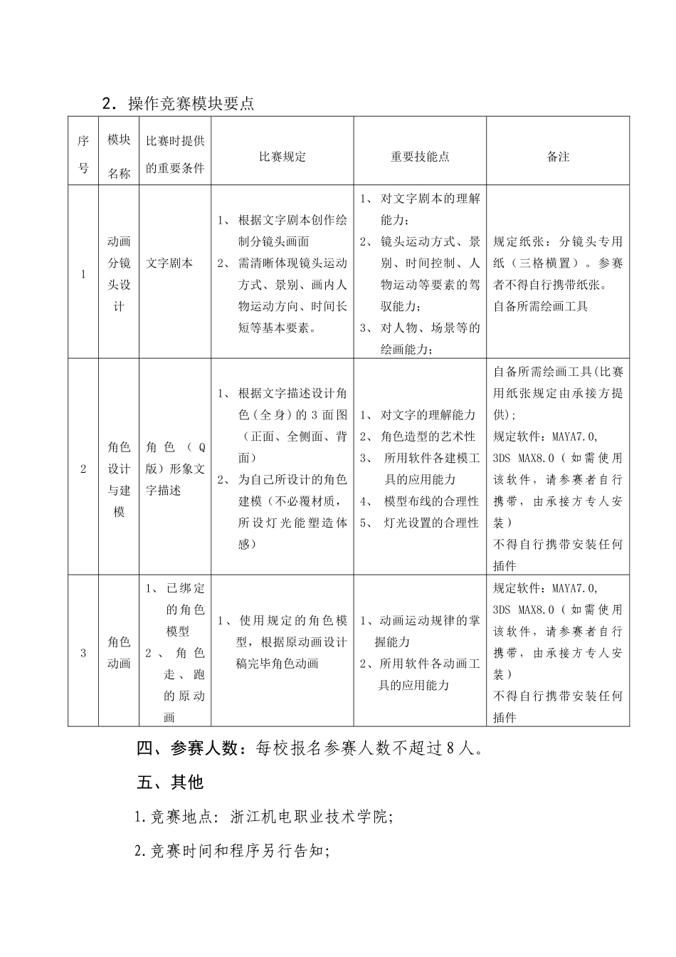 2025年动漫设计竞赛项目_第3页