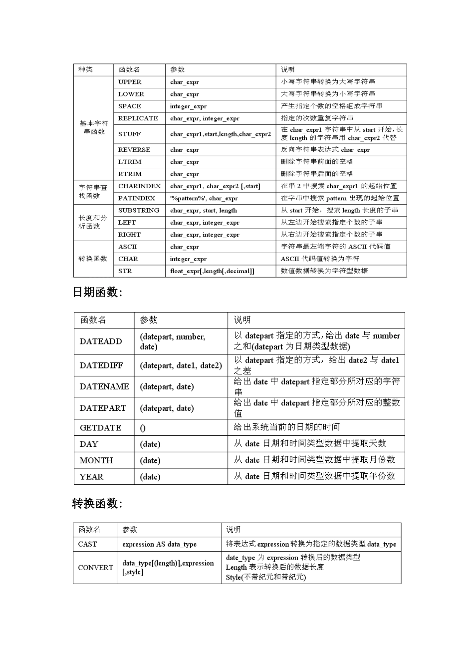 2025年数据库应用技术考试知识点_第3页