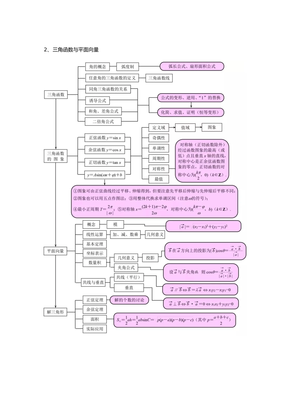 2025年全部知识点结构图汇总_第2页
