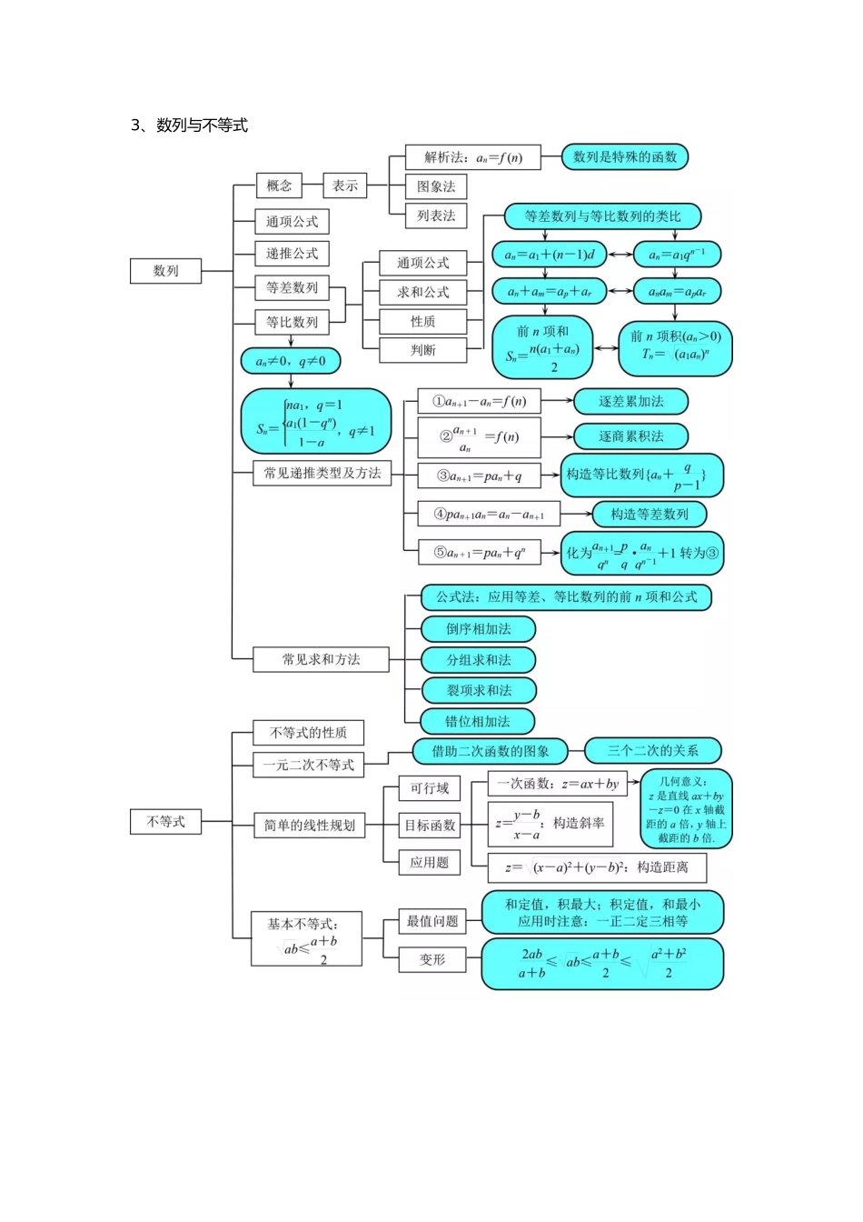 2025年全部知识点结构图汇总_第3页