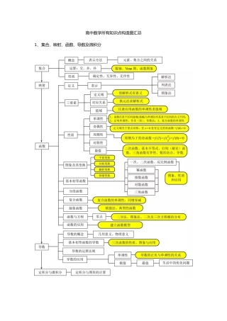 2025年全部知识点结构图汇总