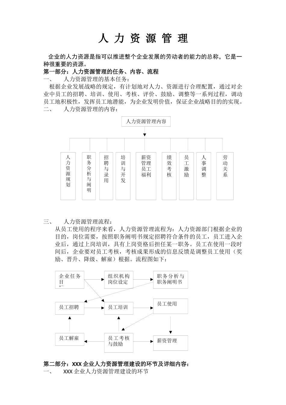 2025年人力资源6大模块的制度和全套表格模版_第1页
