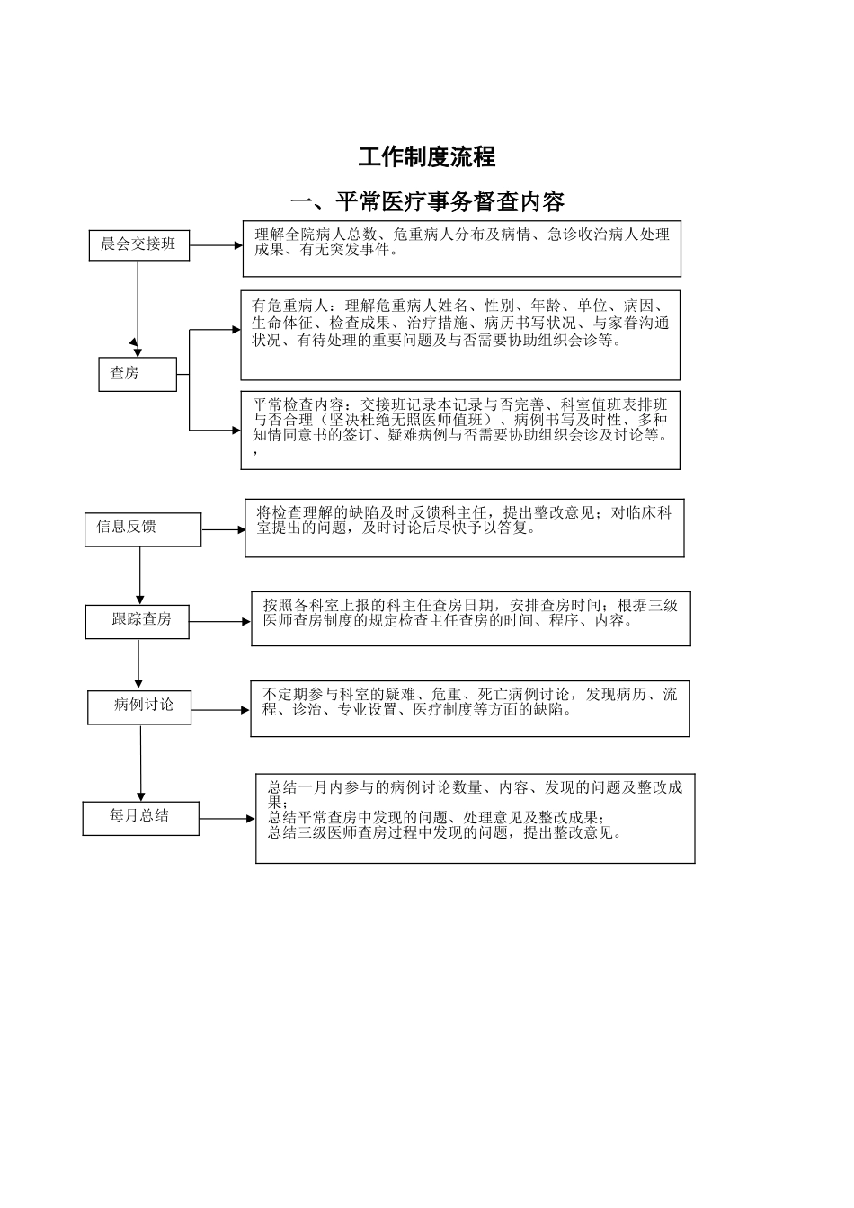 2025年医务科工作流程全套教学教材_第2页