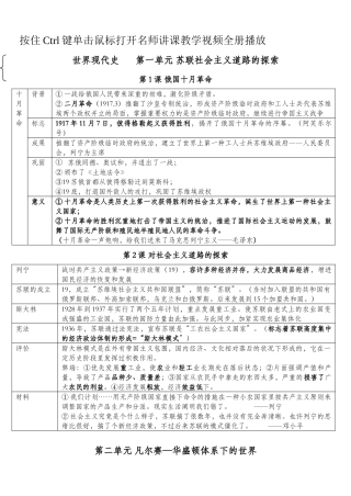 2025年人教版九年级历史下册知识点归纳整理