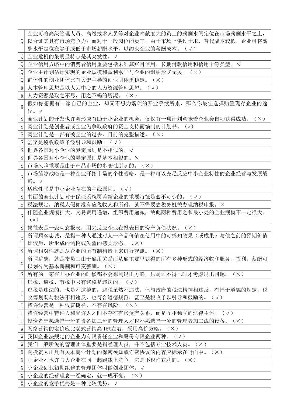 2025年中央电大小企业管理判断题146道1月整理_第3页
